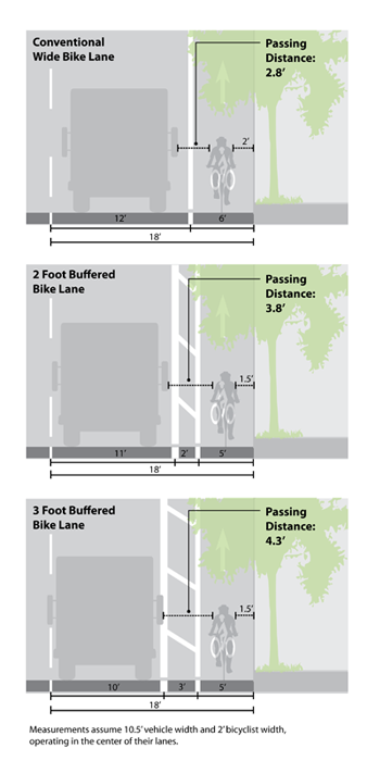 bike lane layout