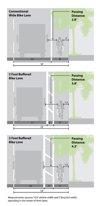 bike lane layout