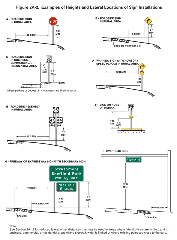 sign specs from MUTCS